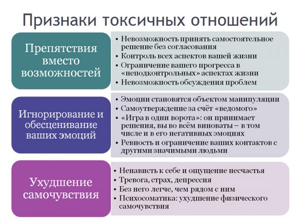 Как быстро снять зубную боль, если болит зуб Игры для девочек Одевалки